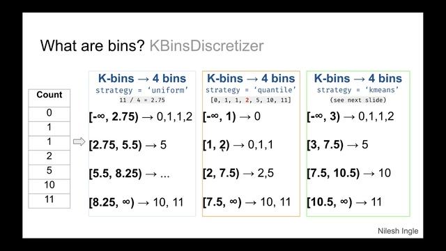 #16: Scikit-learn 13: Preprocessing 13: Intuition for Binning, KBinsDiscretizer смотреть онлайн
