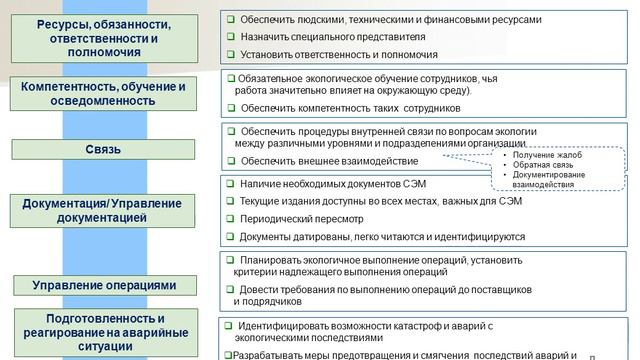 Введение в ISO 14001. Презентация Iso 14001 2015