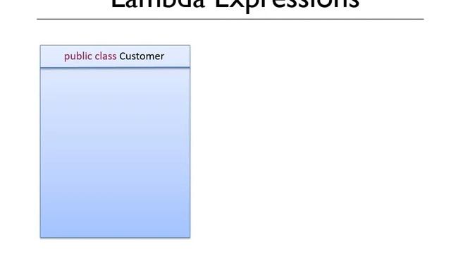 Lambdas in Java 8 смотреть онлайн