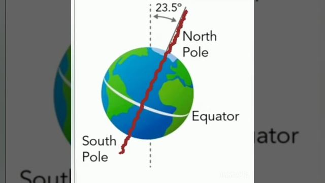 Science||Lesson- 11||The Solar system||Imaginary lines||Axis and Equator смотреть онлайн