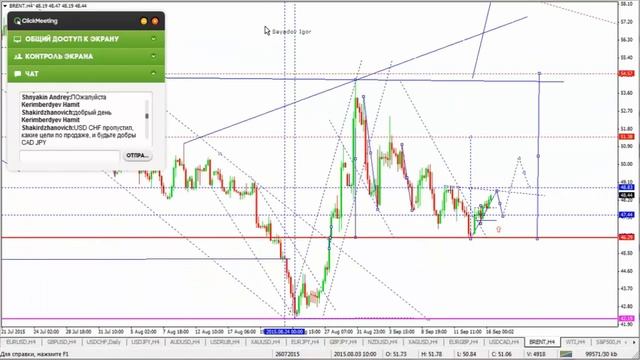 Форекс прогноз на 17.09.2015 - FXPRO.BY смотреть онлайн