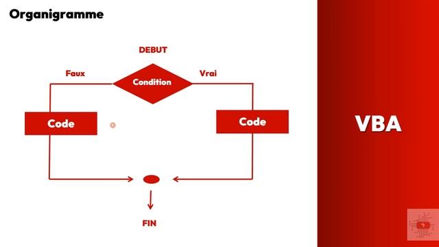 Les structures conditionnelles VBA Excel смотреть онлайн