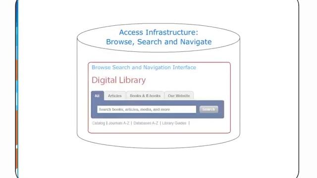 Major components of digital library (LIS) смотреть онлайн