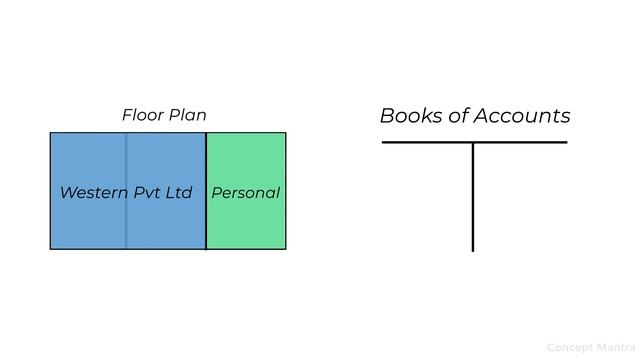 Accounting Concepts- Business Entity Concept смотреть онлайн