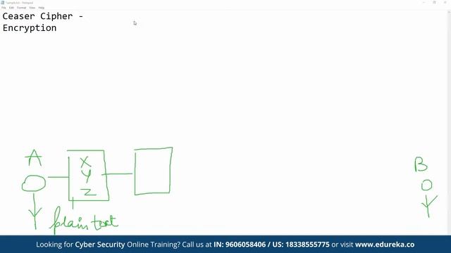 Cybersecurity and Coding: What you need to know | Edureka | Cybersecurity Rewind - 7 смотреть онлайн