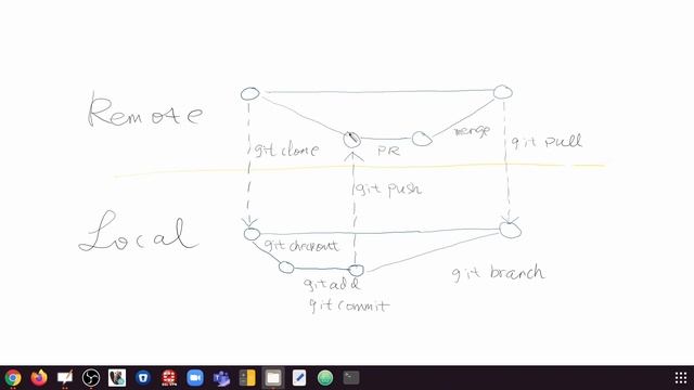 Visual Walkthrough of the Typical Git Workflow смотреть онлайн