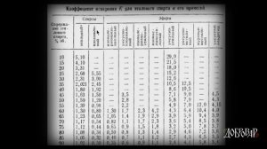 Коэффициент ректификации - Школа Добровара #25