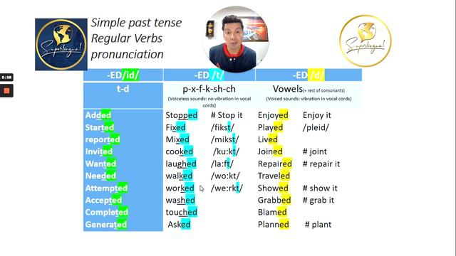 SIMPLE PAST TENSE REGULAR VERBS PRONUNCIATION смотреть онлайн