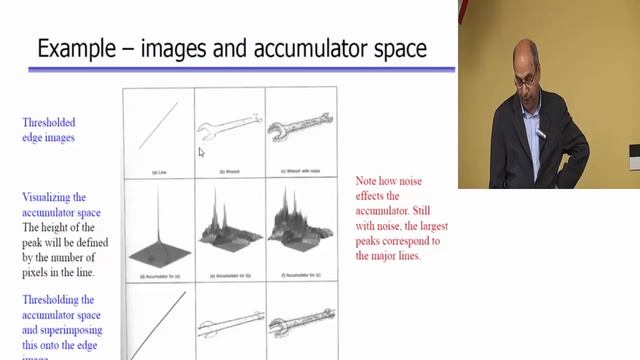 Lecture 17 -Hough Transform- 2014 смотреть онлайн