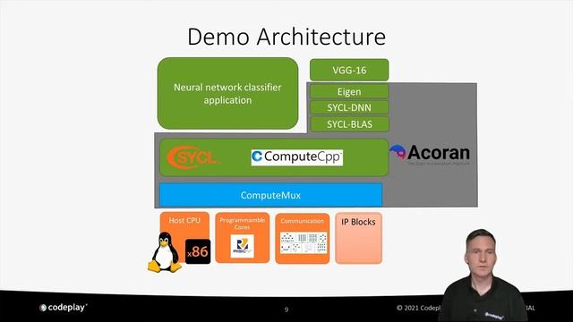 Codeplay® with RISC-V® Vector смотреть онлайн