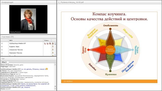 Рузанна Атасунц, PCC ICF Компас коучинга» для достижения желаемых изменений смотреть онлайн