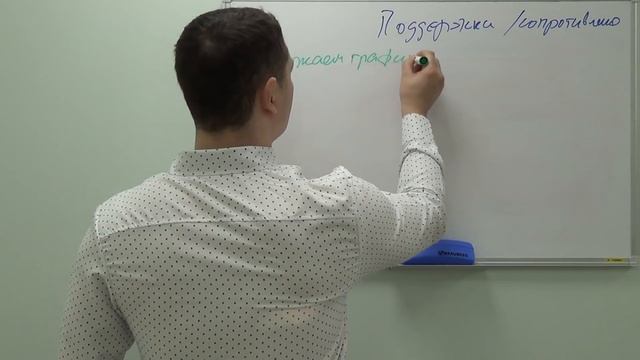 Технический анализ на Форекс - как использовать и строить уровни смотреть онлайн