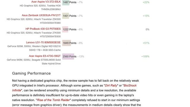 Lenovo Ideapad 500S 13 inch. Review and scores.(Detailed) смотреть онлайн