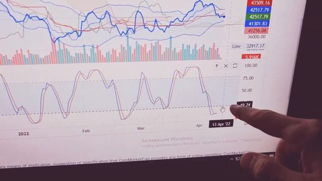 Криптовалюты: биткоин прогноз на 11-17 апреля 2022 смотреть онлайн