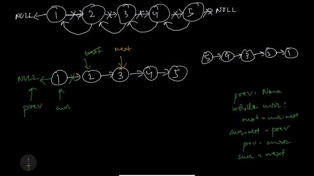 Reverse Linked List | Python | Dry Run | Leetcode - 206 смотреть онлайн