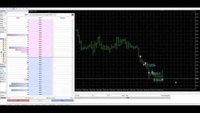 закрытие сбера