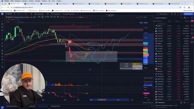 Обзор рынка криптовалют #btc #eth #bnb #maycrypto