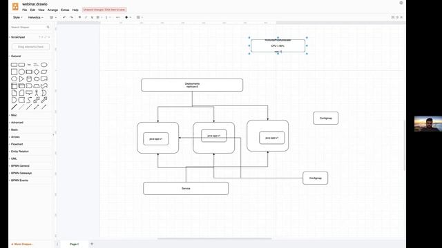 Getting Started with Kubernetes | A Step by Step Guide | Demo | Tutorial смотреть онлайн