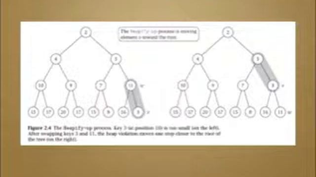 A More Complex Data Structure - Priority Queue смотреть онлайн