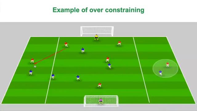 Constraints Led Approach Webinar (football) смотреть онлайн