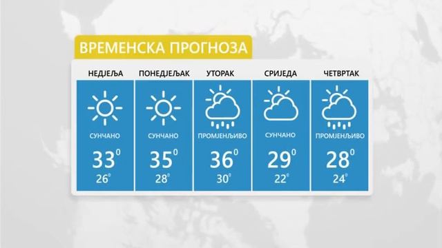 Vrijeme- Sutra sunčano i veoma toplo temperatura do 37 stepeni 30 6 2019 смотреть онлайн