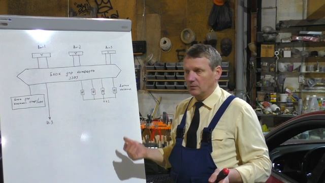 Авто. Блоки управления. Ауди. A4 B8. Блок комфорта. Часть 1 смотреть онлайн