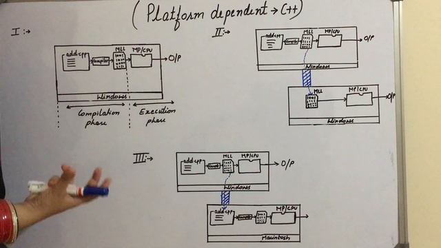 Why C++ is Platform dependent Language | Must Watch This Concept | Java | Prime Programming| 2020 смотреть онлайн