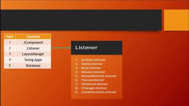 Java Swing Bangla Tutorial 1 : Java Swing course plan смотреть онлайн