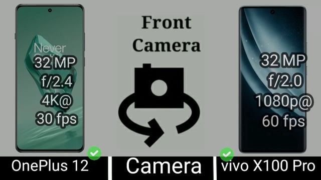 OnePlus 12 vs vivo X100 Pro ⚡ Best Camera mobiles Comparison ?? смотреть онлайн