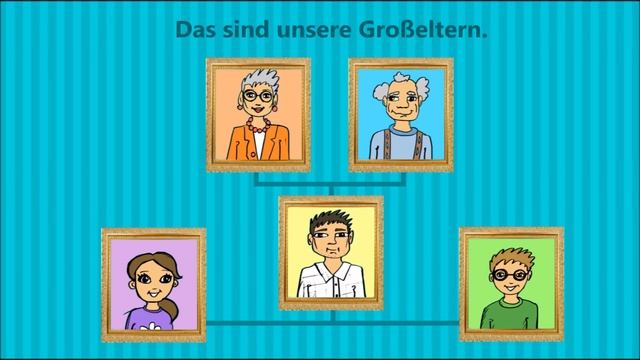 Deutsch Lernen: Die Familie - Genitiv / Family - Genitive Case - German Lesson For Beginners