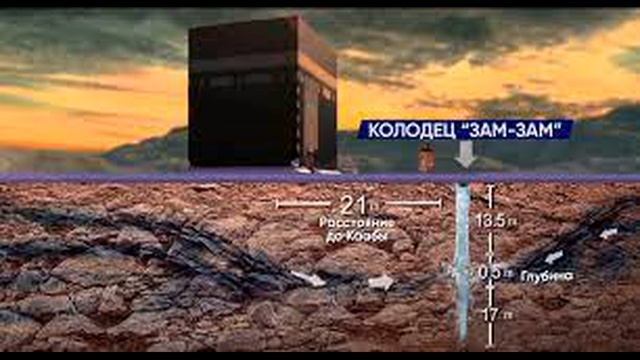 7. Лечение Кораном и Сунной. Лечение благословенной водой Зам-зам. смотреть онлайн