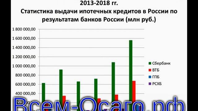 Рынок автокредитования в России пошел на поправку смотреть онлайн