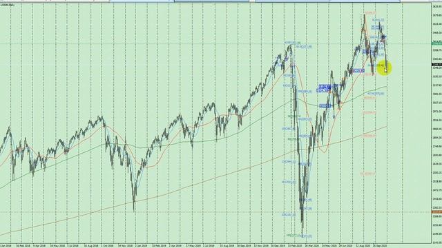 Итоги торговой недели, планы ноября. Сделки. (2020.11.02) смотреть онлайн