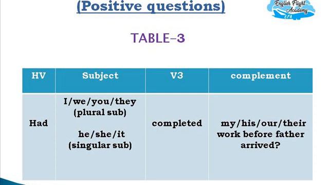 Learn Tenses(Part-5) смотреть онлайн