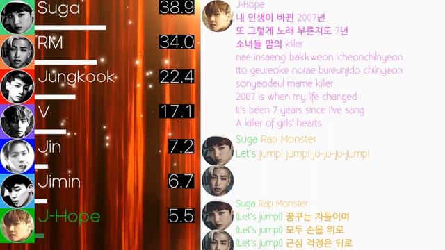 BTS (방탄소년단) - JUMP Line Distribution (+Color Coded Lyrics) смотреть онлайн