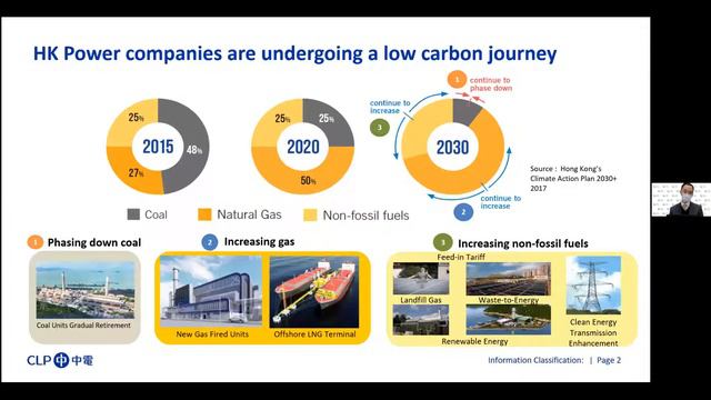 Decarbonising the Shipping Sector and the Potential Role of LNG in Hong Kong смотреть онлайн