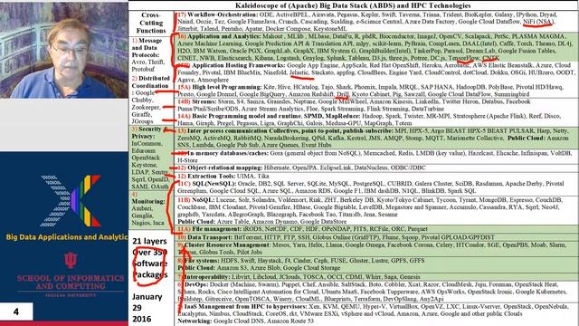 3-1-1-13-parallel-computing-and-mapreduce.mp4 смотреть онлайн