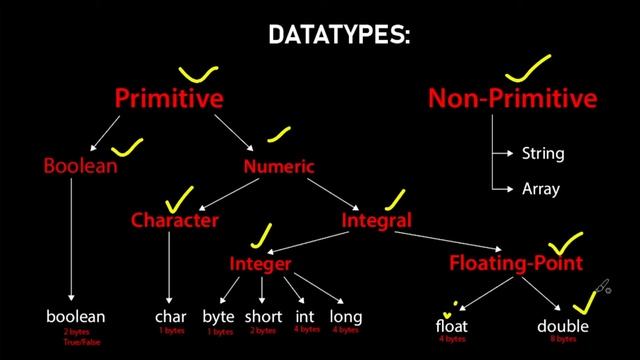 Variables and Datatypes in Java, Run First Java Program in Urdu/Hindi смотреть онлайн