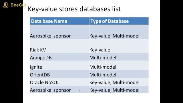 Part 2-Relational DBMS and Cloud databases list |Types of databases|What is Database|Data смотреть онлайн