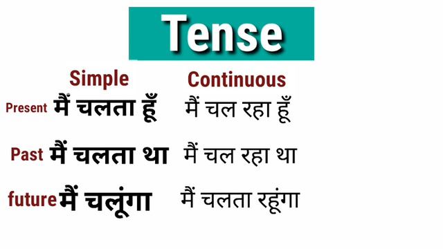 Tense - Simple Continuous perfect in hindi смотреть онлайн