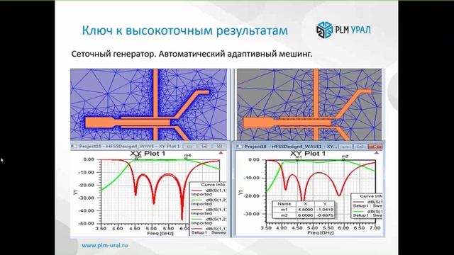 Запись вебинара "Точные вычисления в ANSYS HFSS" смотреть онлайн