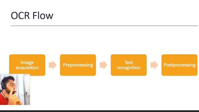 Beginner's Guide to Optical Character Recognition (OCR) смотреть онлайн
