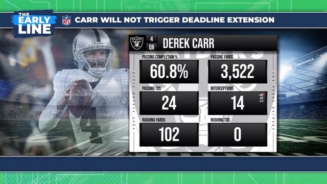 Biggest NFL Headlines, NBA All-Star Reserves Announced | The Early Line Hour 1, 2/3/23 смотреть онлайн