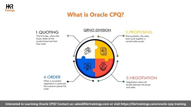 What is Oracle CPQ | Oracle CPQ Training | Sales Processes |Customer Experience - HKR Trainings смотреть онлайн