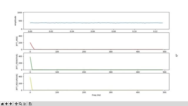 FFT realizada pelo Arduino e pelo Python (FFT computed on Arduino and Python) смотреть онлайн