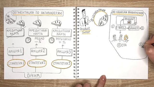 Сегментация клиентов смотреть онлайн