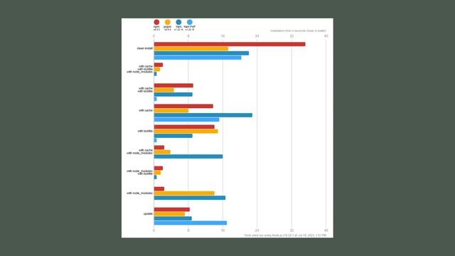 Why I switched from npm to pnpm смотреть онлайн