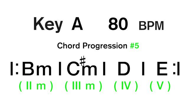 Pop Chords #5 Key A 80 BPM Backing Track смотреть онлайн