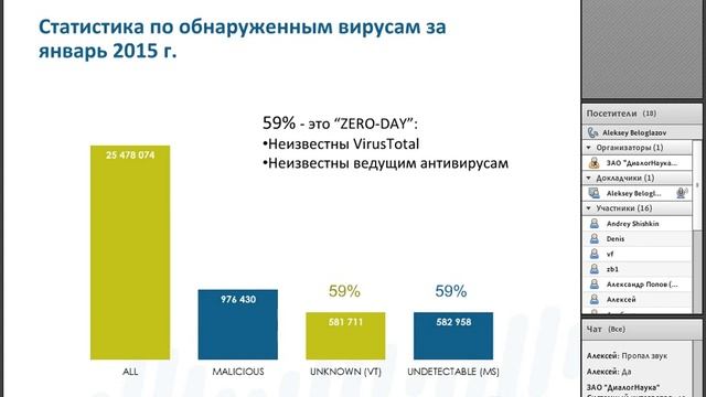 Вебинар. Концепция защиты корпоративных сетей на базе продуктов Palo Alto Networks смотреть онлайн