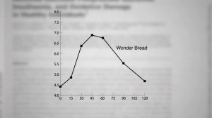 Как предотвратить скачки сахара в крови вызванные приемом пищи? - Доктор Майкл Грегер